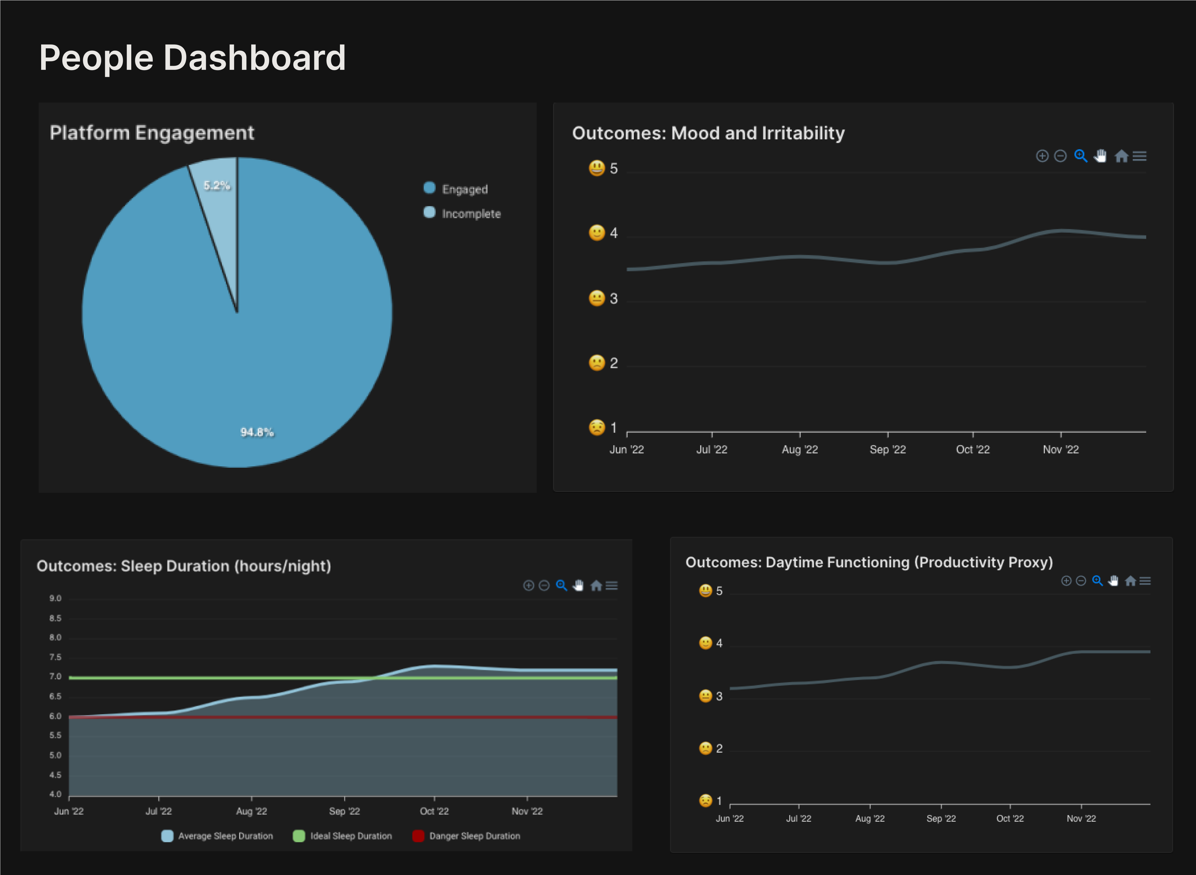 People Dashboard