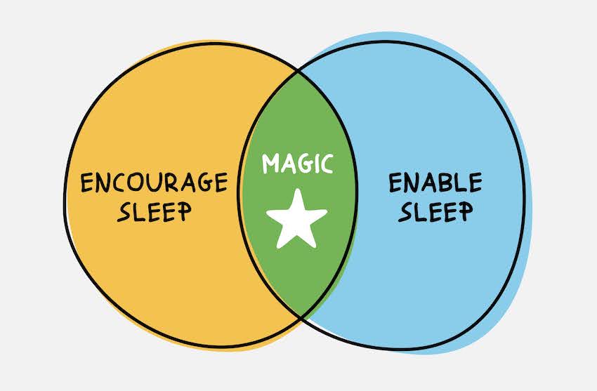 venn diagram magic sleep